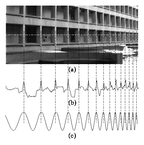 Chirplets for image processing