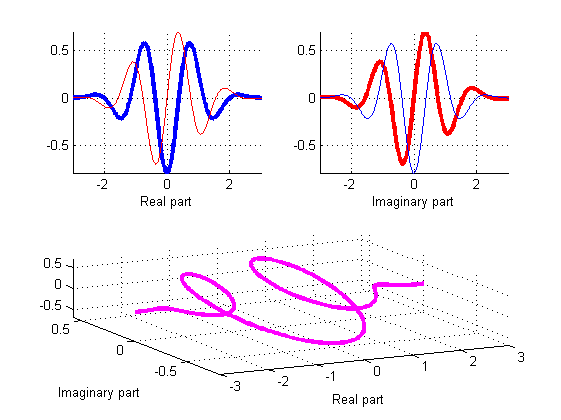 Ripples In Mathematics The Discrete Wavelet Transform Pdf In Word