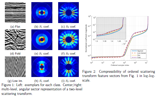 Analysis and prediction of wavelet and filter-bank frames performance for machine learning