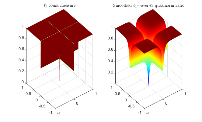 SPOQ: Sparsity count, norm and quasinorm ratio penalties