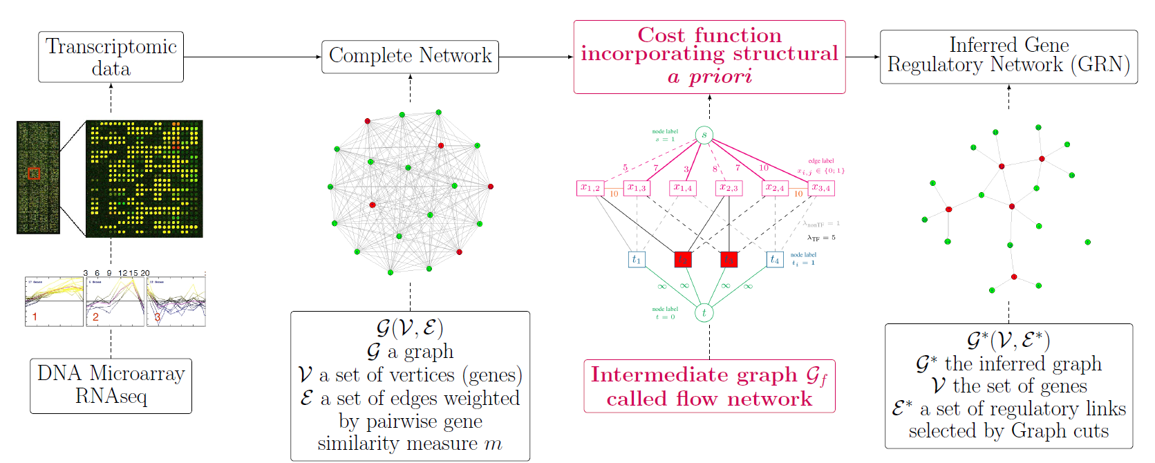 Animated HexaShrink multiscale representation of an hexahedral geoscience mesh for the visualization and compression: pillar grid, geometry, rock type