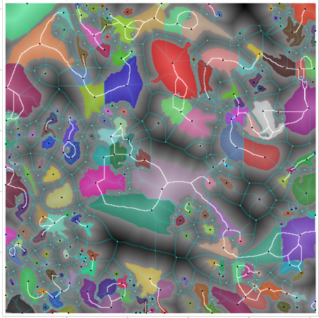 ICIP 2014: Morse analysis of a 2D signed Euclidean distance image taken from x-ray micro-tomography